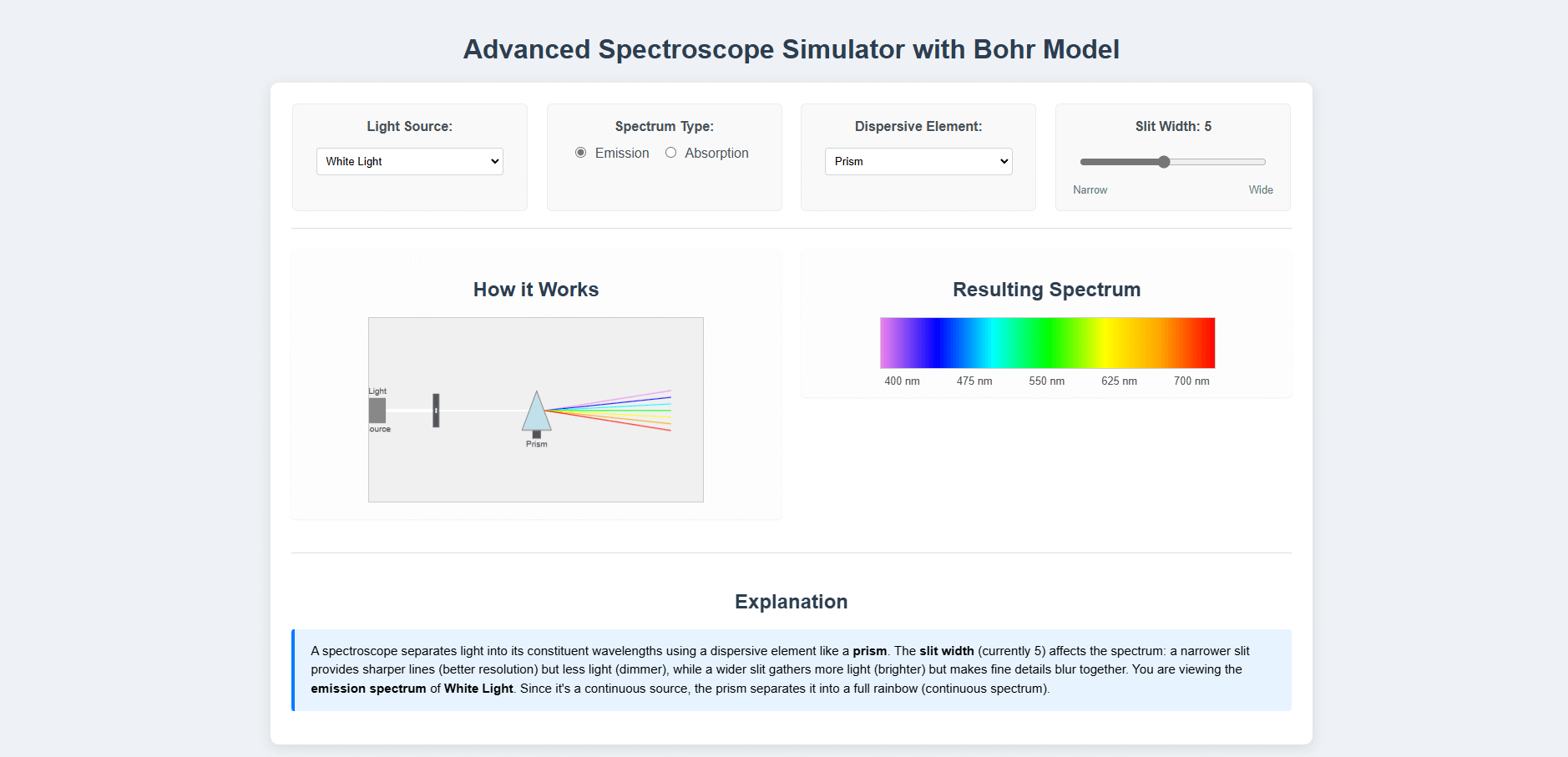 Spectroscope splitting light